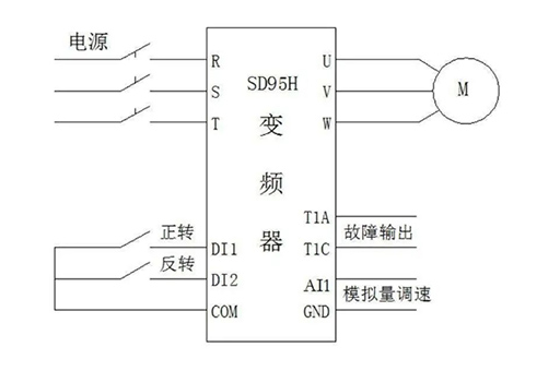 How much do you know about inverter control of motors?