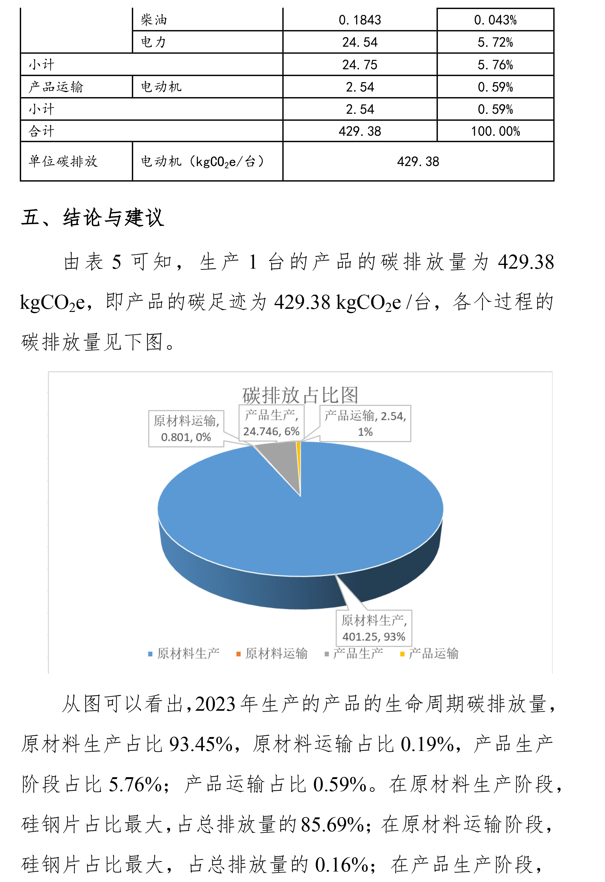 碳足迹报告（ 需公示）-10.jpg